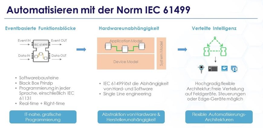 Neue Non-Profit-Organisation für herstellerunabhängige Automatisierung: UniversalAutomation.Org